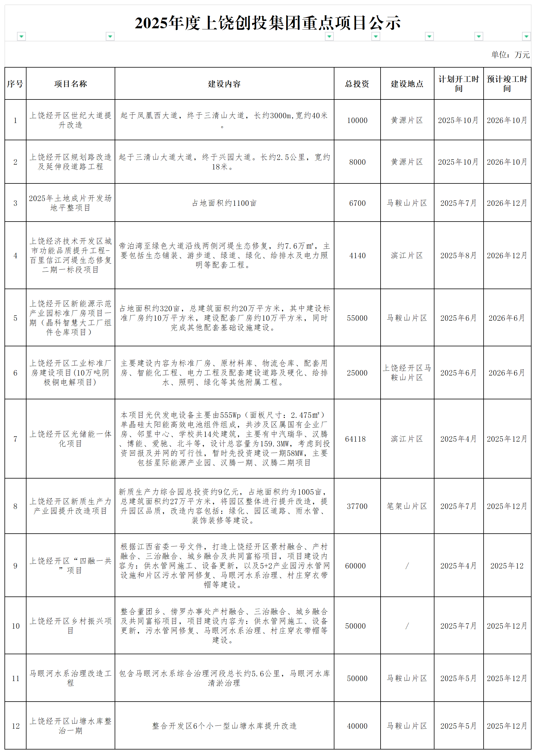 2025年度490491.cm查询码资料大全重点项目公示_谋划储备库项目.png