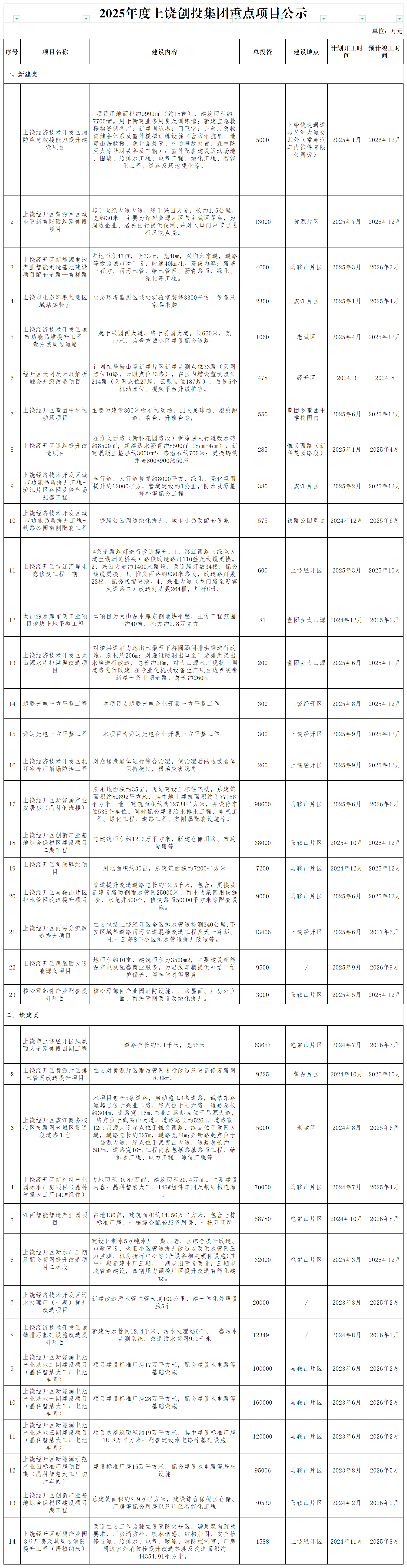 2025年度490491.cm查询码资料大全重点项目公示_政府性投资项目(1).png